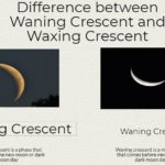 waning gibbous waning crescent