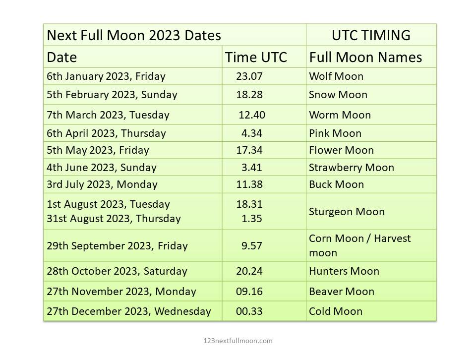 full moon dates 2023 UTC time