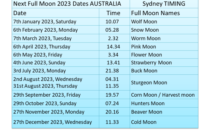 full moon dates 2023 Australia