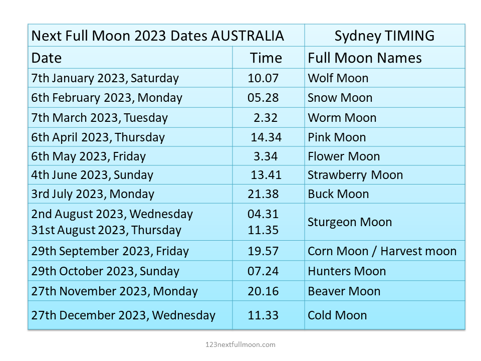 This image has an empty alt attribute; its file name is full-moon-dates-2023-Australia-1.png