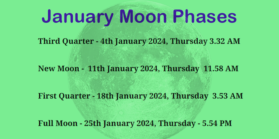 This image has an empty alt attribute; its file name is January-moon-phases-2024.png