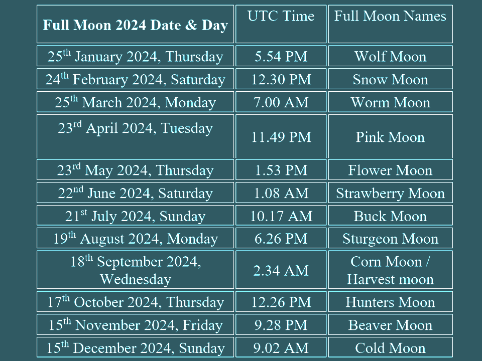 when is the next full moon 2024