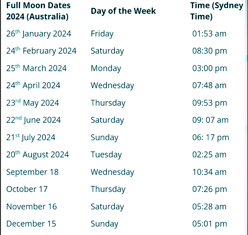 This image has an empty alt attribute; its file name is Full-Moon-Dates-Australia-2024.png